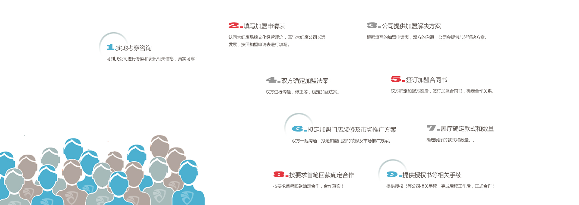 加盟流程.jpg